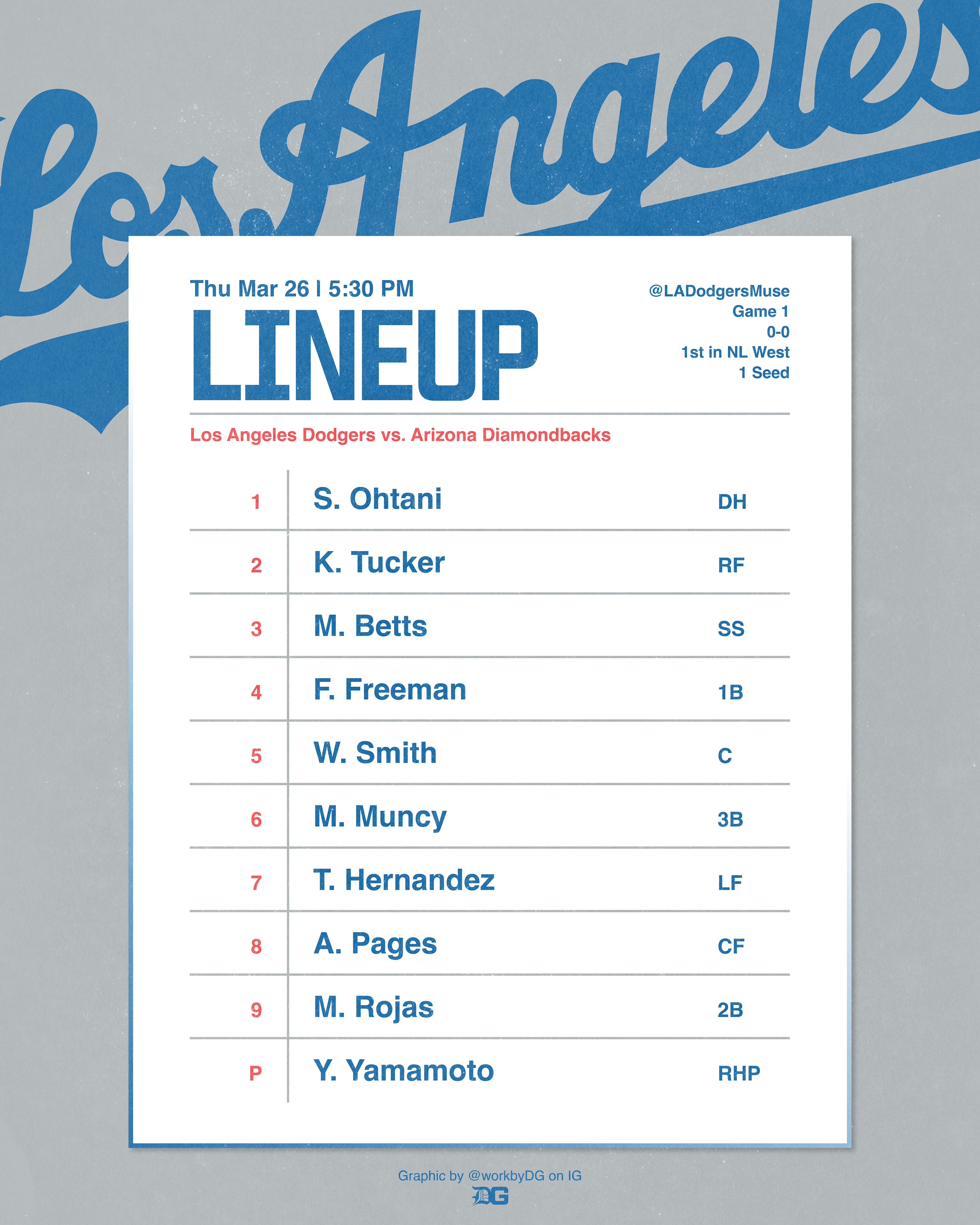 Away Lineup Card