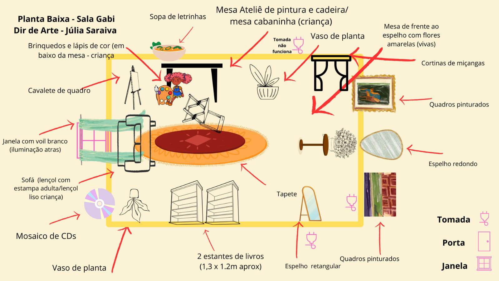 Planta baixa da sala