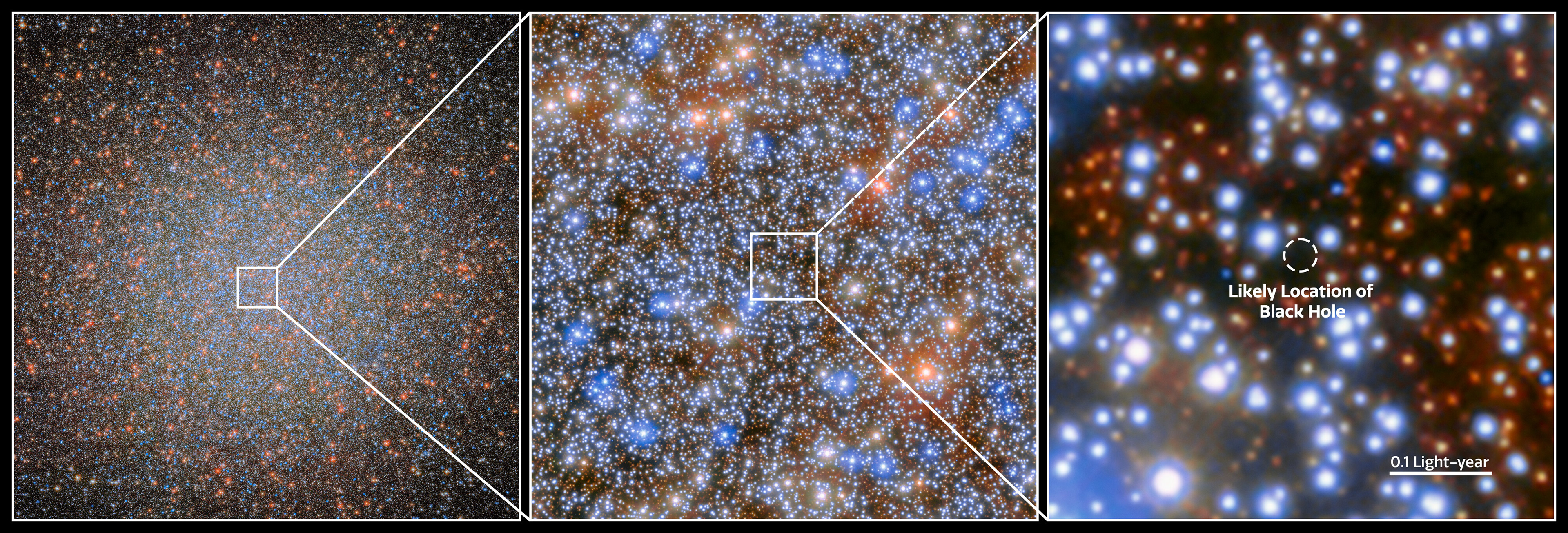 IMBH candidate in Omega Centauri - Credit: ESA/Hubble & NASA, M. Häberle (MPIA)