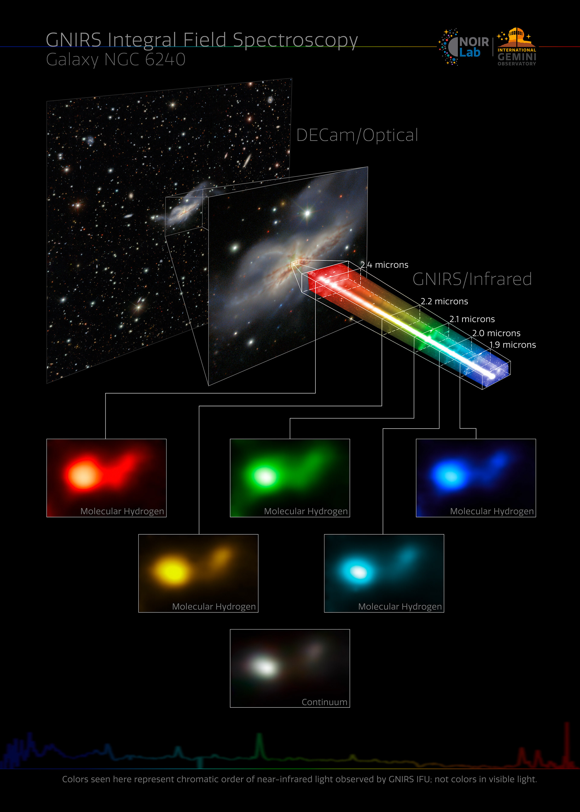 GNIRS' new 3D vision resolves the double nuclei of the galaxy NGC 6240. /  Credit: International Gemini Observatory/NOIRLab/NSF/AURA/GNIRS Team  Image processing: M. Rodriguez (Gemini Observatory/NSF NOIRLab), J. Miller (Gemini Observatory/NSF NOIRLab), & M. Zamani (NSF NOIRLab)
