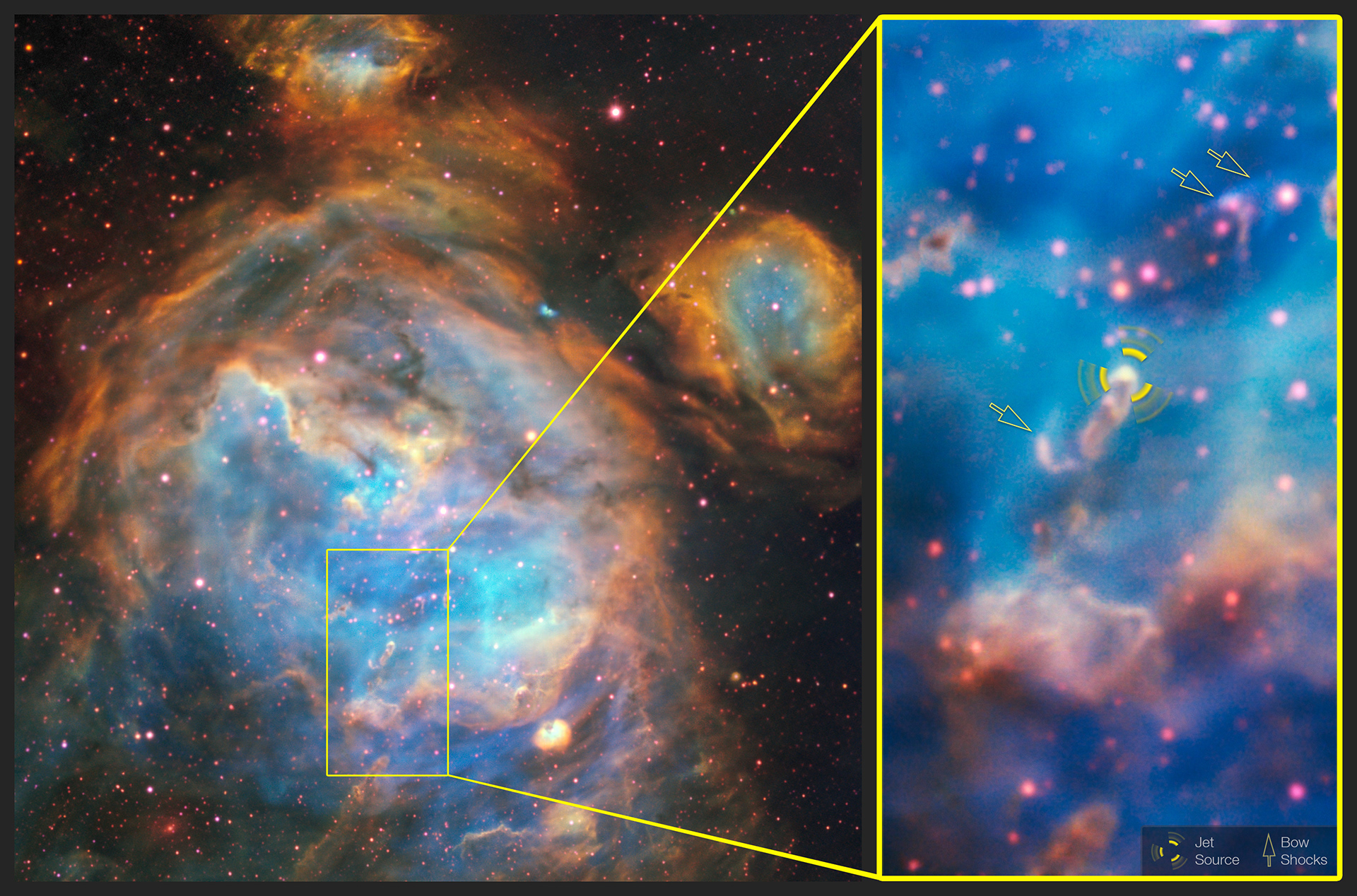 Deep within the glowing cloud of the HII region LHA 120-N 180B, MUSE has spotted a jet emitted by a fledgling star — a massive young stellar object . This is the first time such a jet has been observed in visible light outside the Milky Way. Usually, such jets are obscured by their dusty surroundings, meaning they can only be detected at infrared or radio wavelengths by telescopes such as ALMA. However, the relatively dust-free environment of the LMC allowed this jet — named Herbig–Haro 1177, or HH 1177 for short — to be observed at visible wavelengths. At nearly 33 light-years in length, it is one of the longest such jets ever observed.  This annotated image shows a close-up of the jet source and the bow shocks formed by the jet interacting with surrounding gas.  Credit: ESO, A McLeod et al.