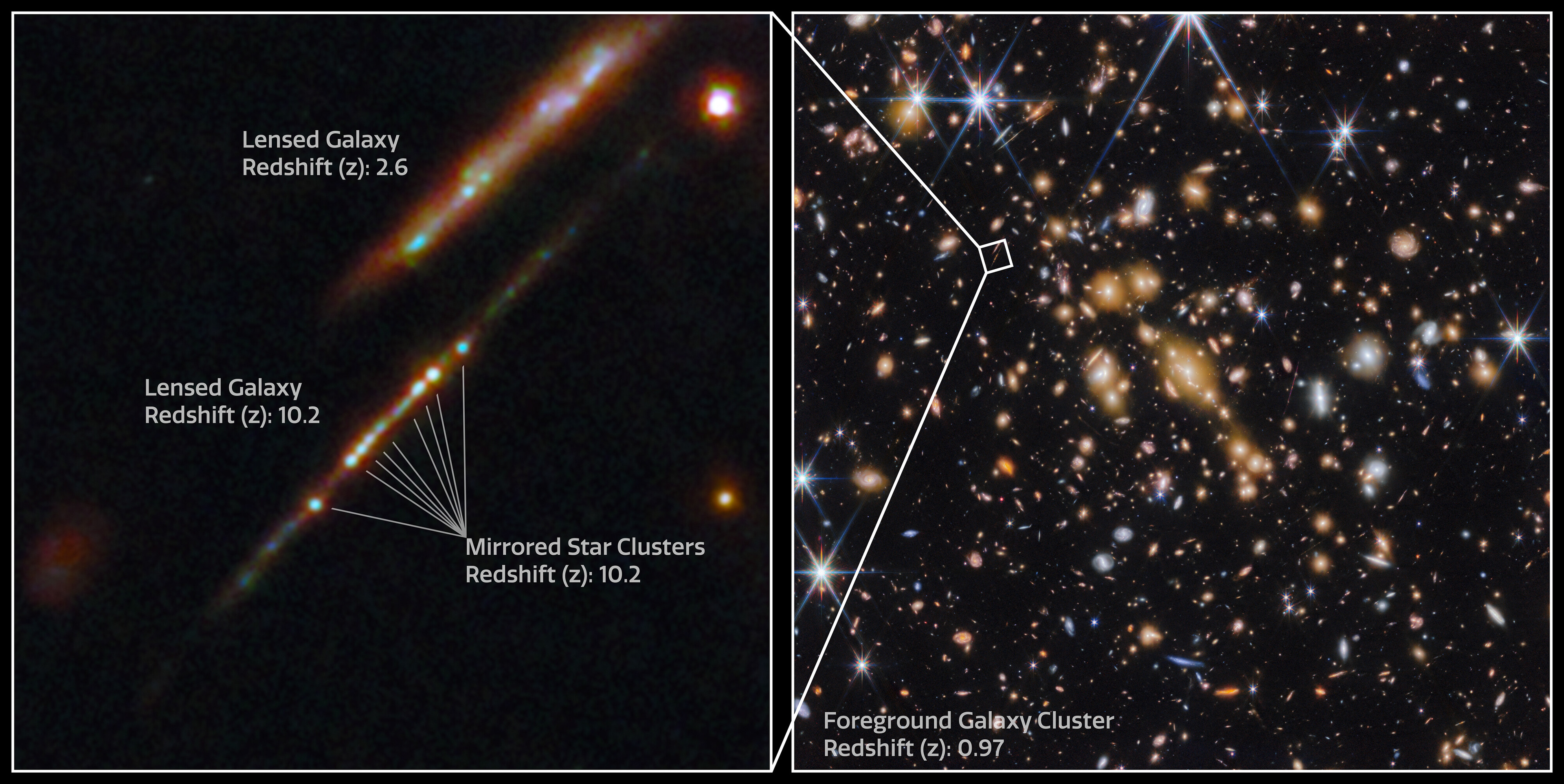Star clusters in the Cosmic Gems arc (annotated) - Credit: ESA/Webb, NASA & CSA, L. Bradley (STScI), A. Adamo (Stockholm University) and the Cosmic Spring collaboration