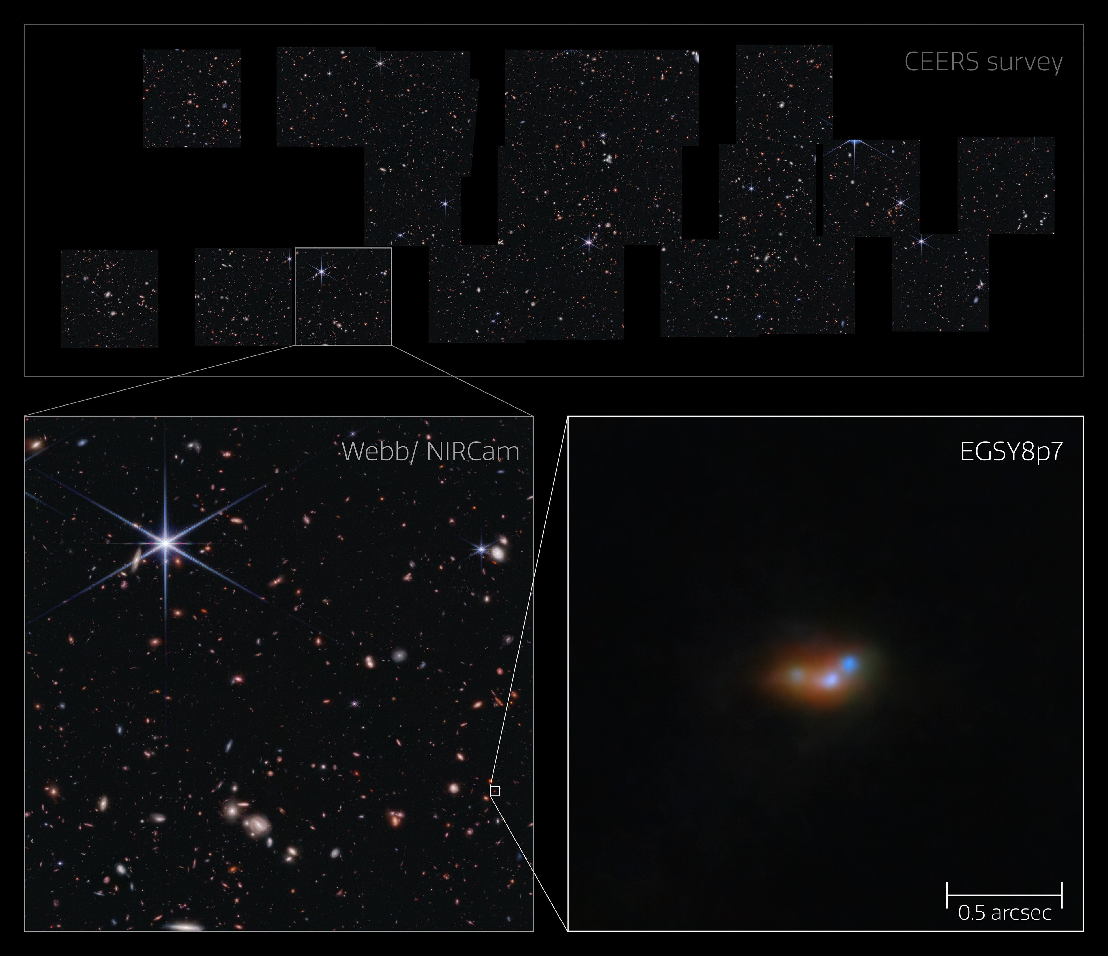 Lyman-α emitting galaxy EGSY8p7 in the CEERS survey field (NIRCam image) - Credit: ESA/Webb, NASA & CSA, S. Finkelstein (UT Austin), M. Bagley (UT Austin), R. Larson (UT Austin), A. Pagan (STScI), C. Witten, M. Zamani (ESA/Webb)