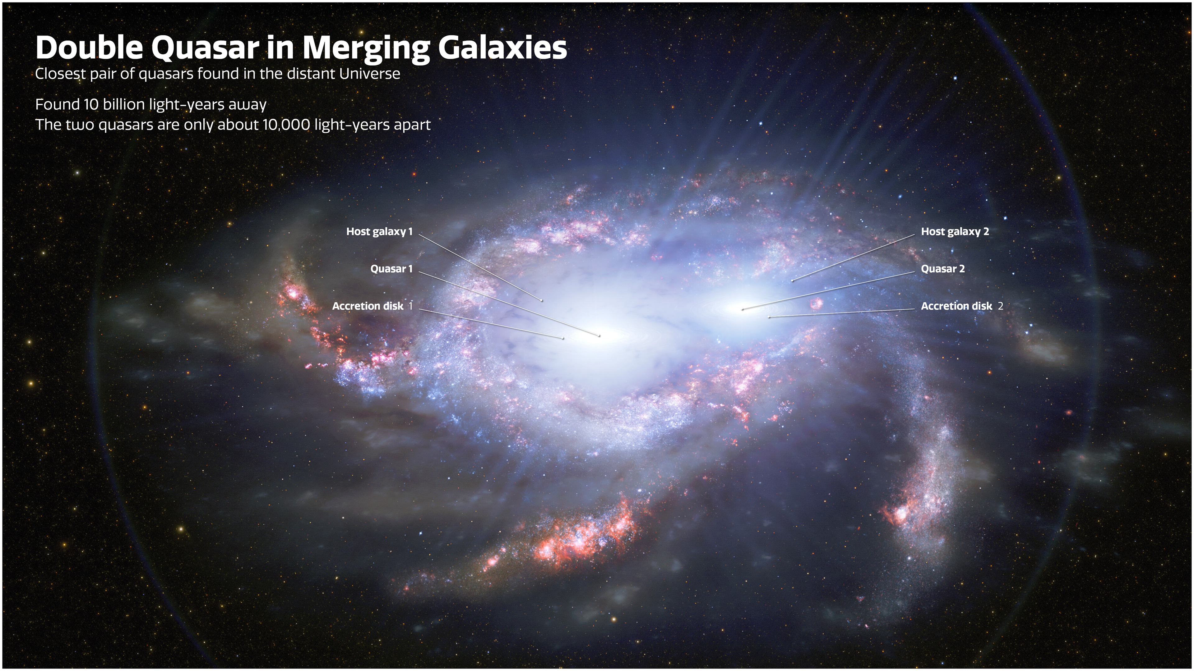 Illustration of Double Quasars in Merging Galaxies / Credit: International Gemini Observatory/NOIRLab/NSF/AURA/J. da Silva/Mahdi Zamani