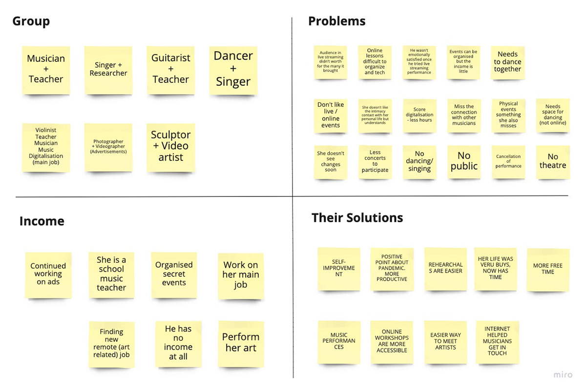 Affinity Diagram divided in 4 groups: group, problems, income, their solutions