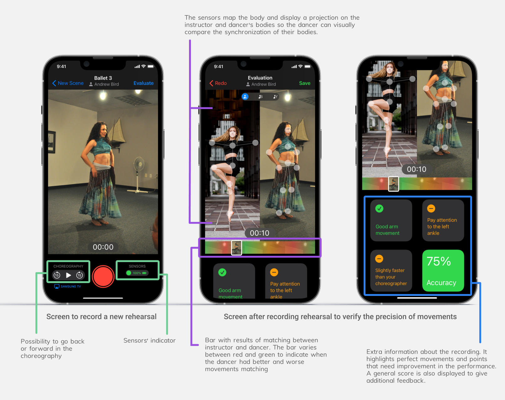 High fidelity prototype showing the screen where a new rehearsal is recorded, two other screens displaying how the comparison displays a mix of red and green colors indicating the movement synchronisation between the person teaching and the one learning the choreography