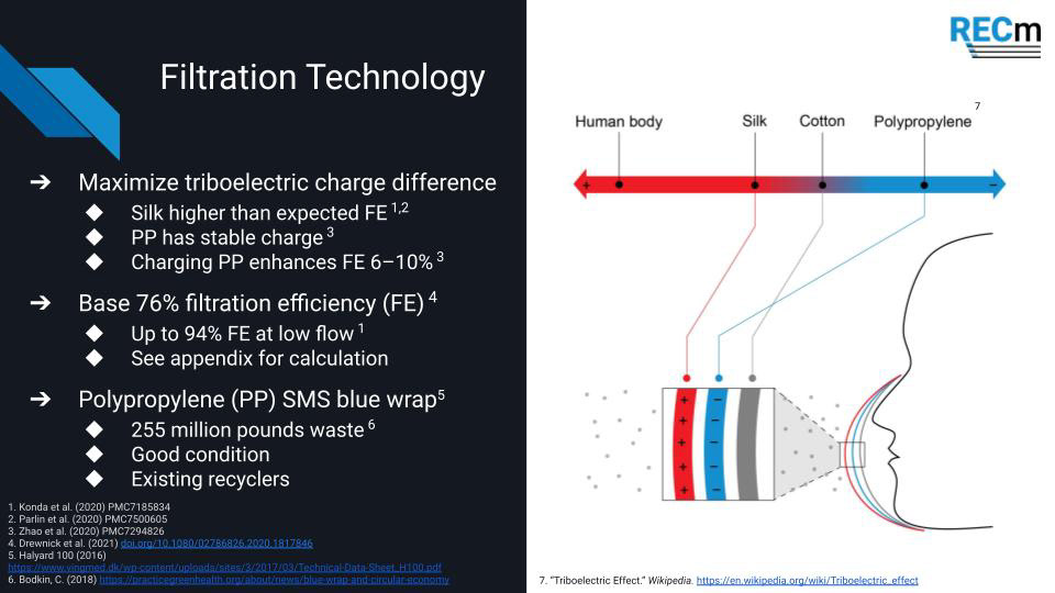 Filtration Technology slide