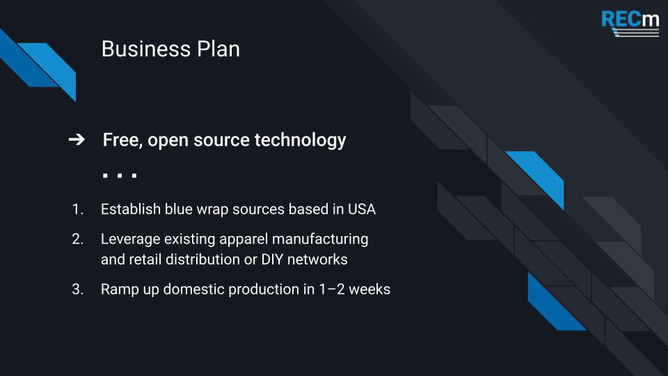 Business Plan slide