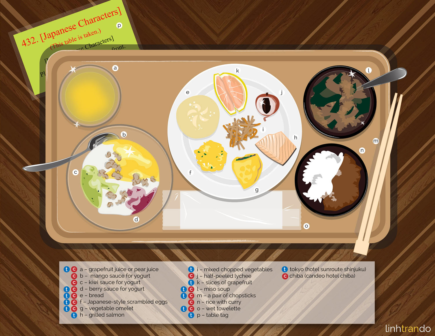 Diagram of breakfast foods in Japan