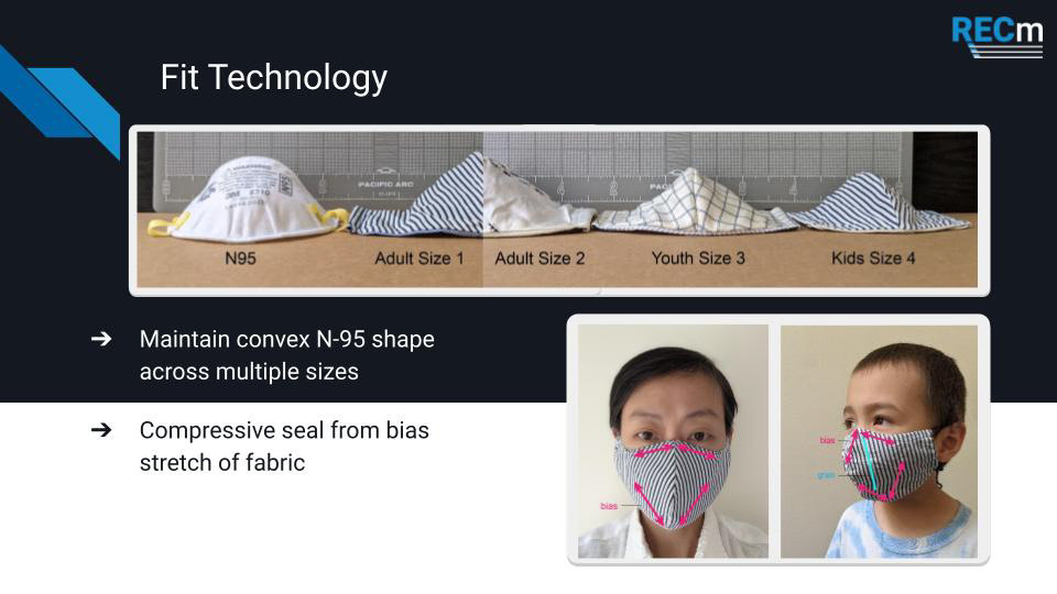 Fit Technology slide