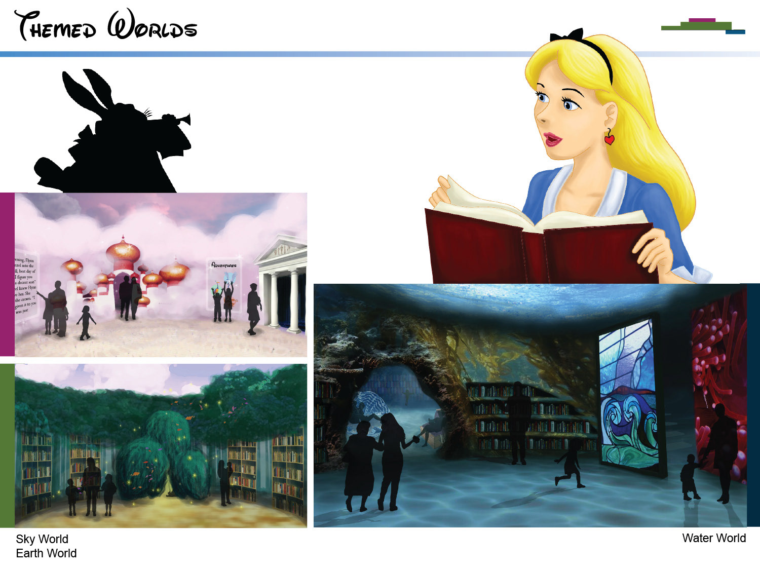 Themed worlds