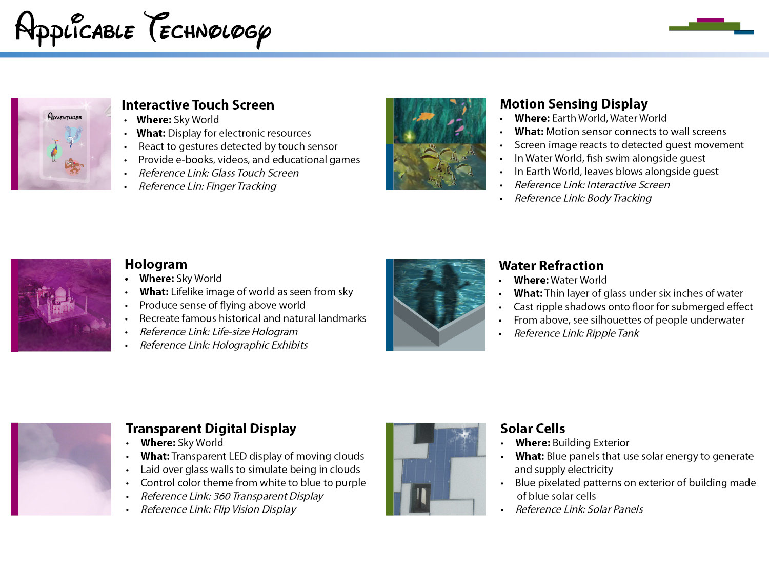Applicable technology