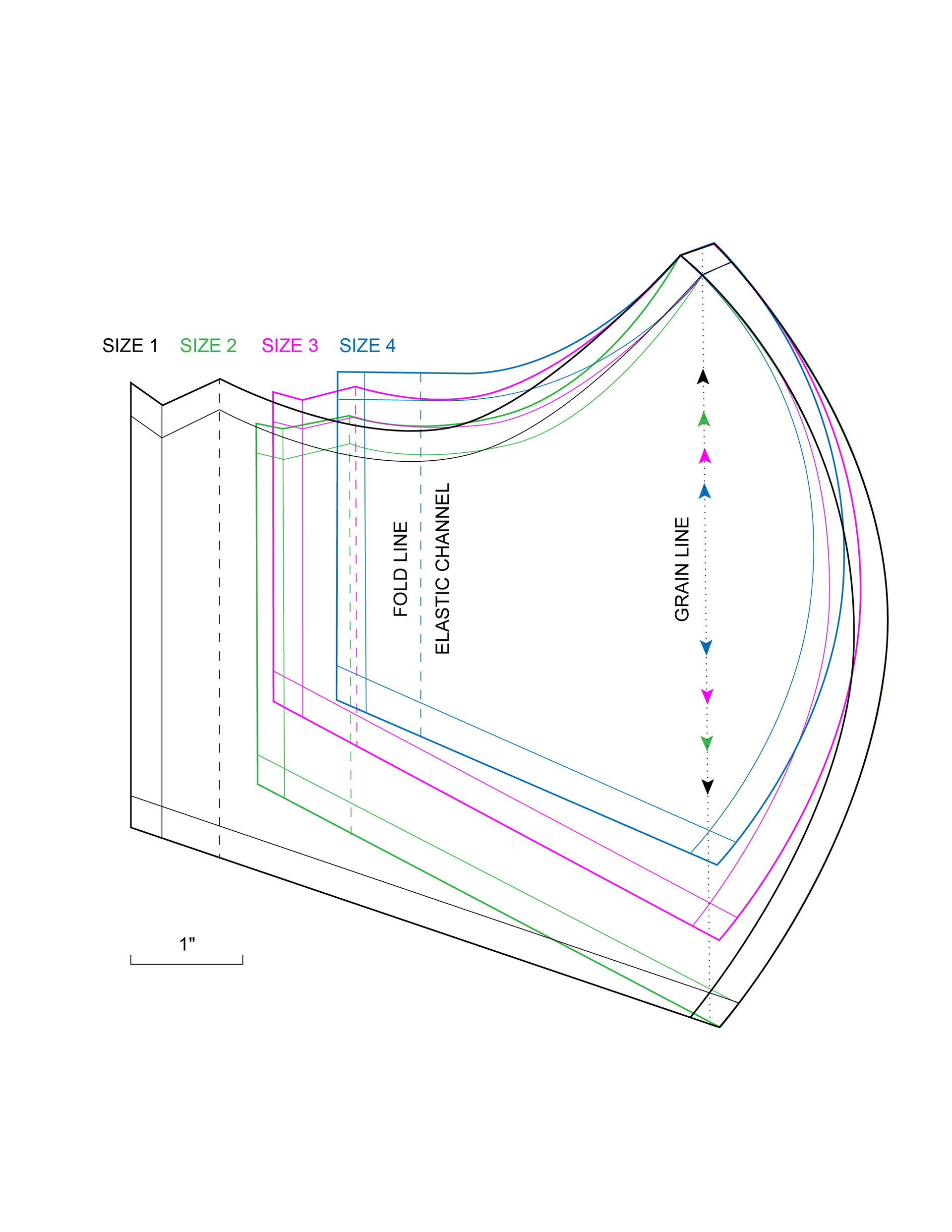 Overlaid mask patterns comparing Sizes 1-4