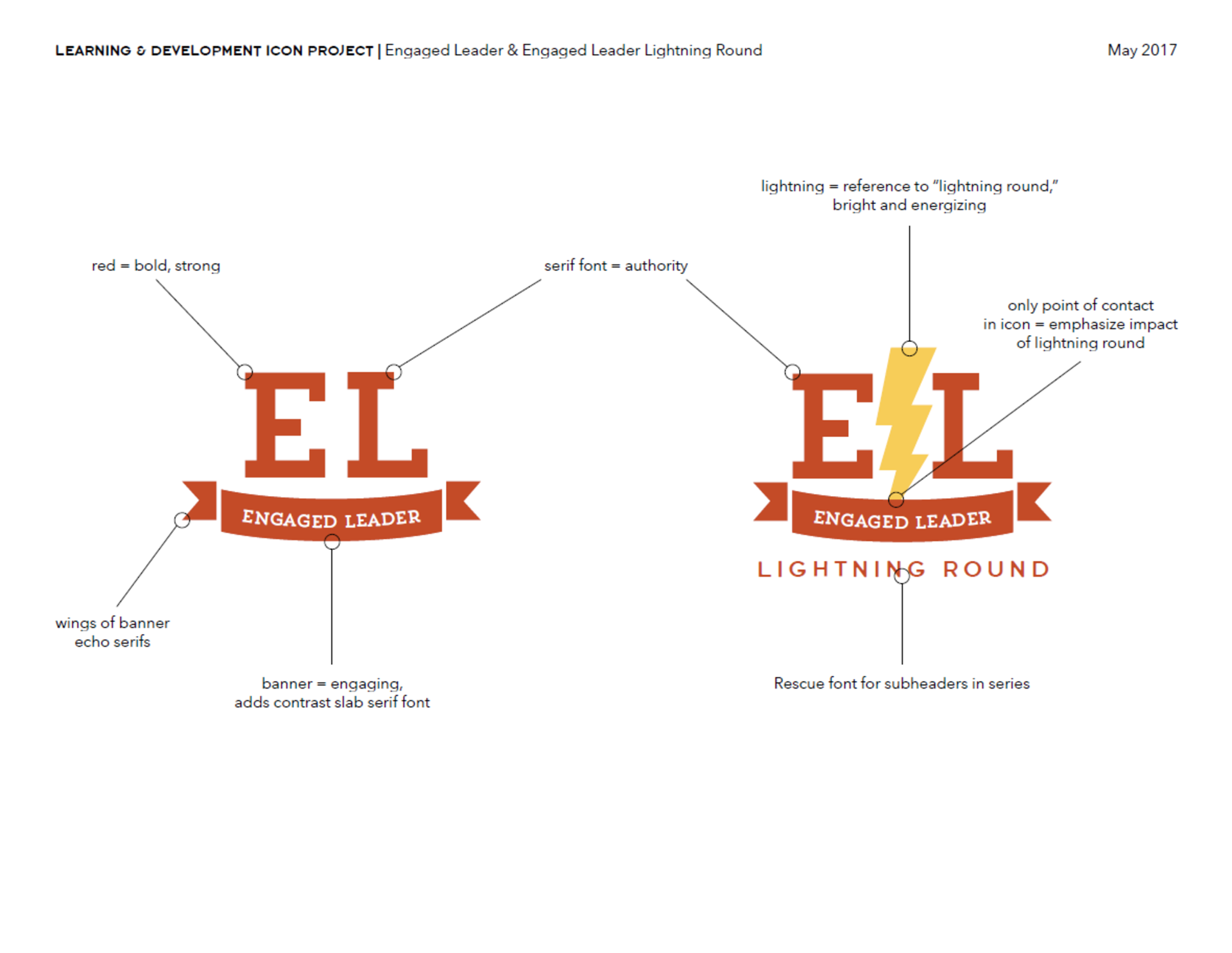 Engaged Leader (Lightning Round)