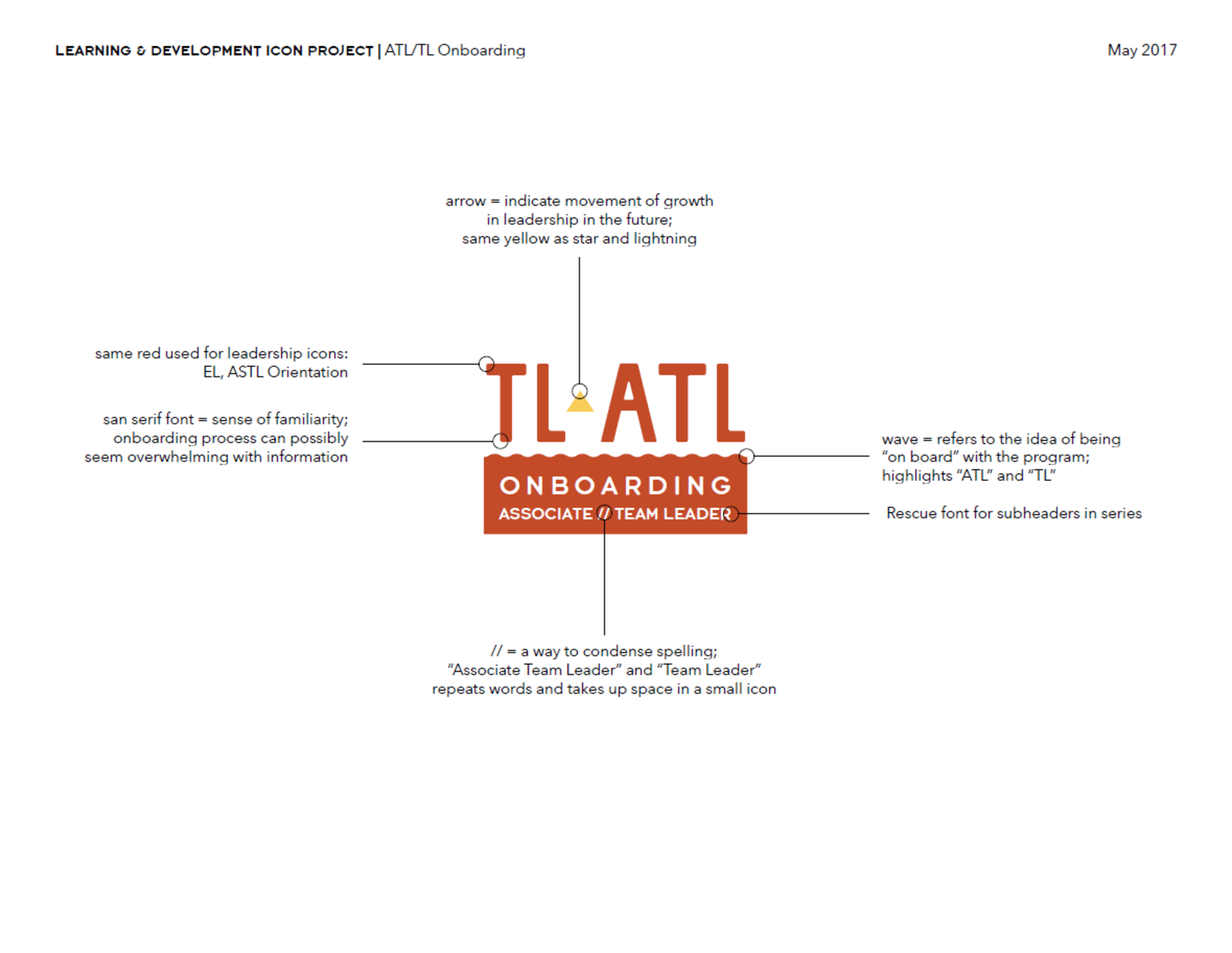 TL & ATL Onboarding