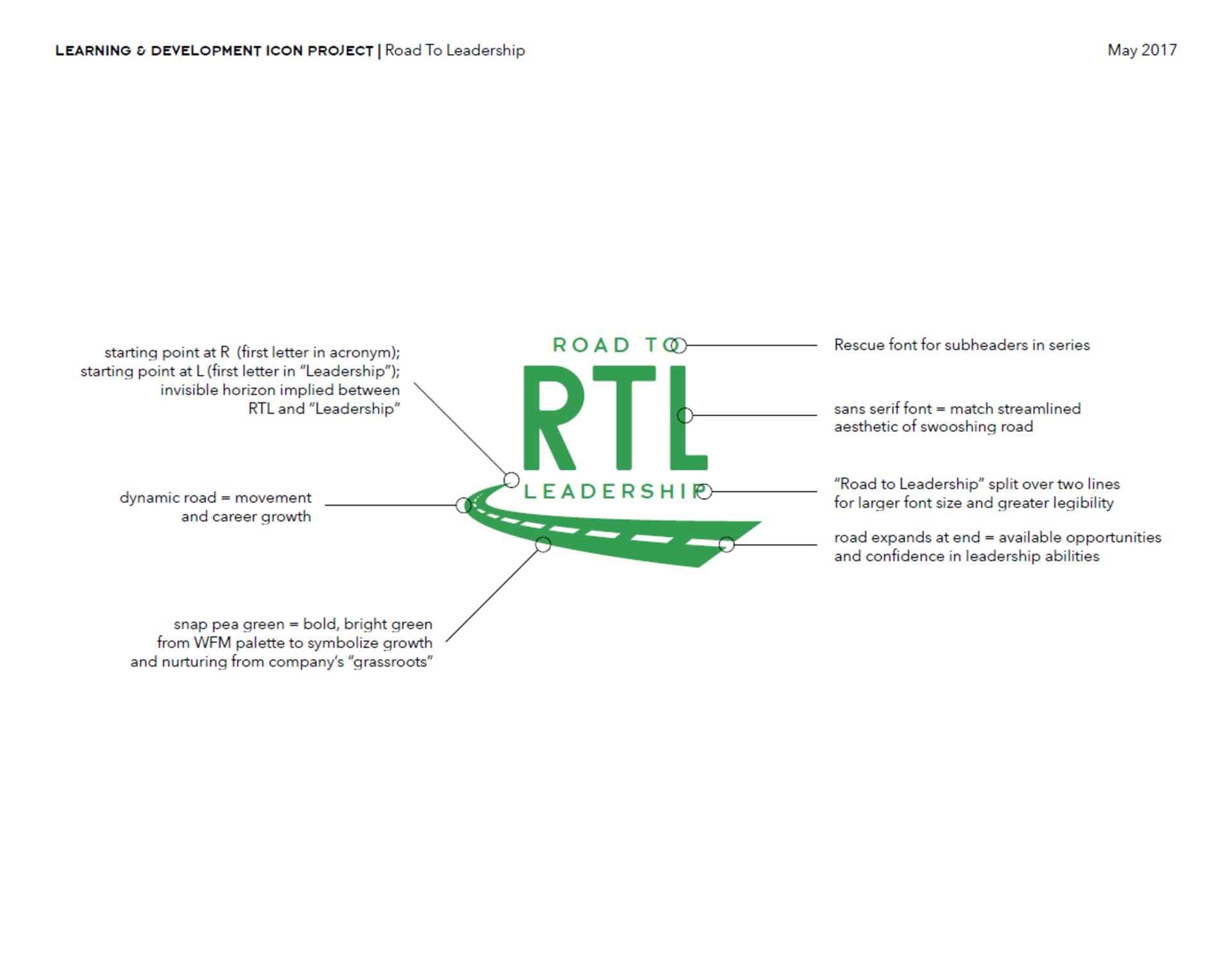 Road to Leadership