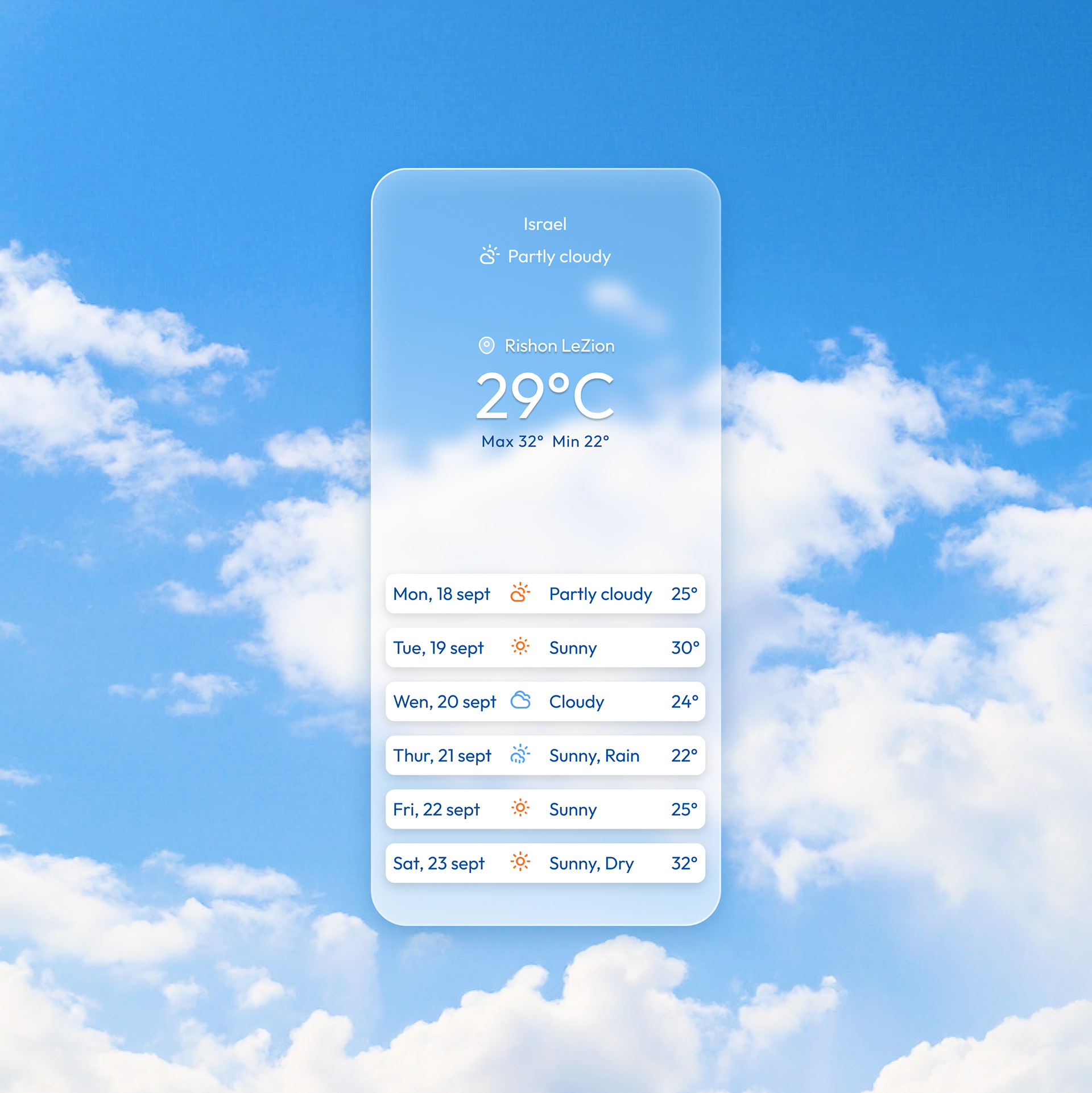 #24 A weather forecast view