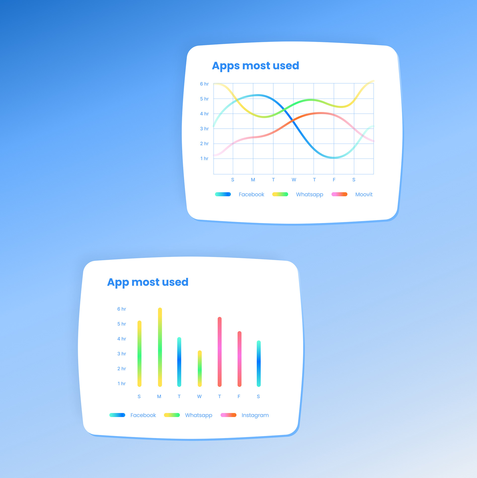 #17 A line graph chart #18 A bar graph