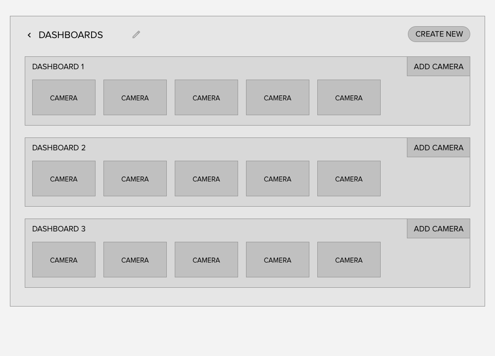 Early wireframes lacked the flexibility of panels.