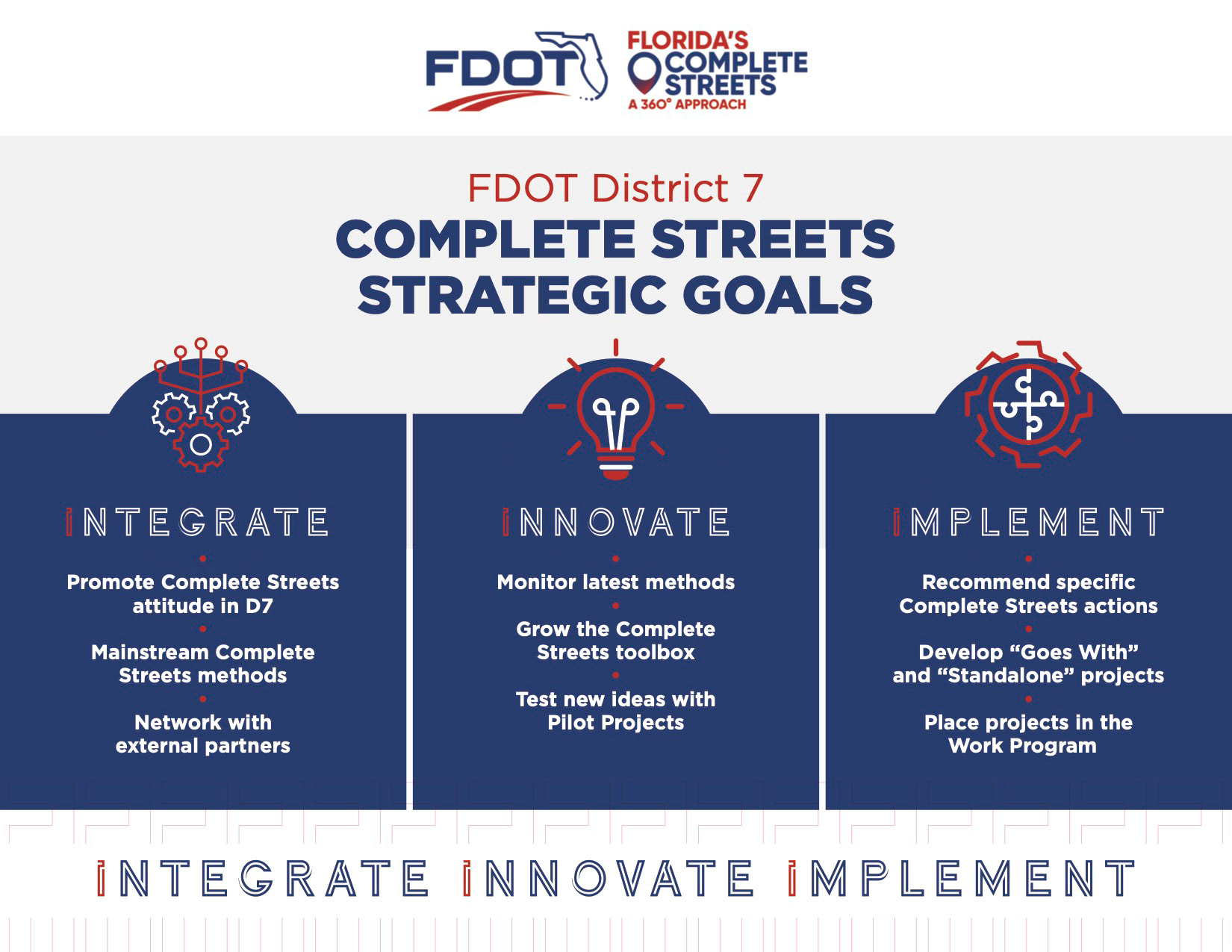FDOT, complete streets, Kittelson & Associates, innovate