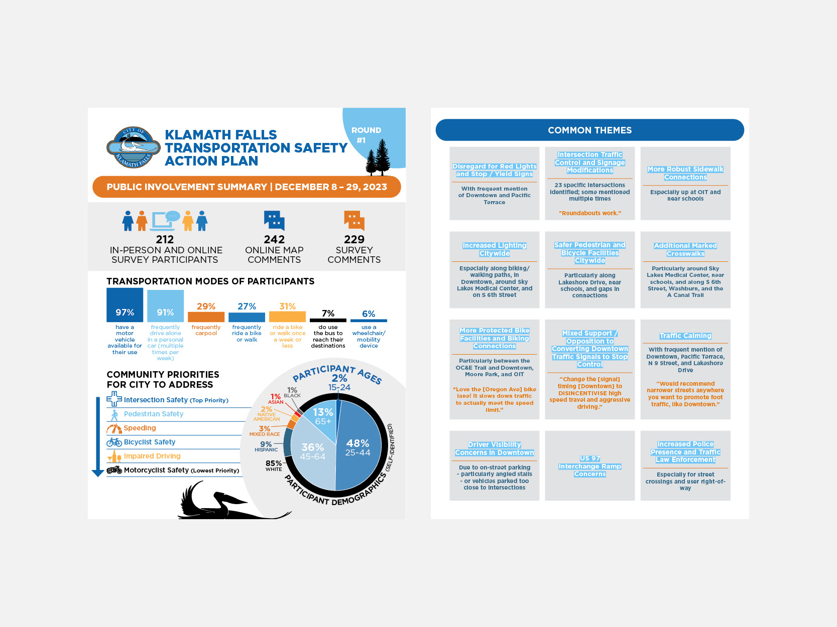 Klamath Falls, transportation safety, factsheet, graphic design, infographic, Kittelson & Associate