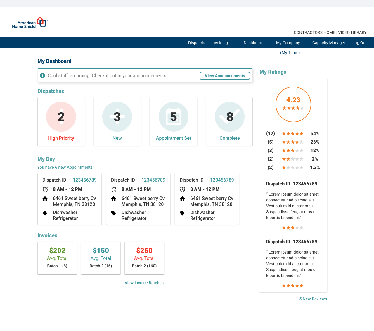Overview Dashboard