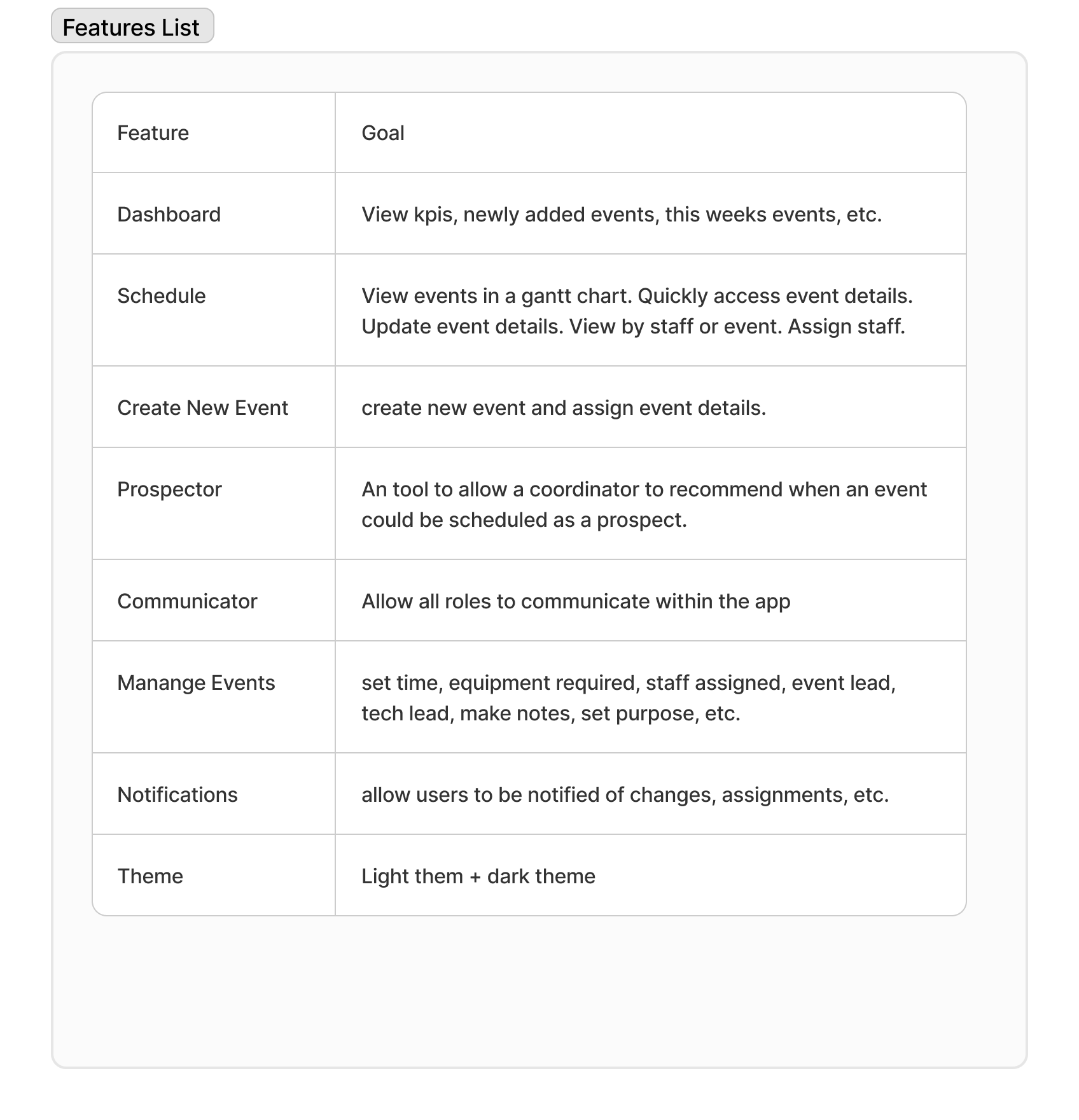 Features