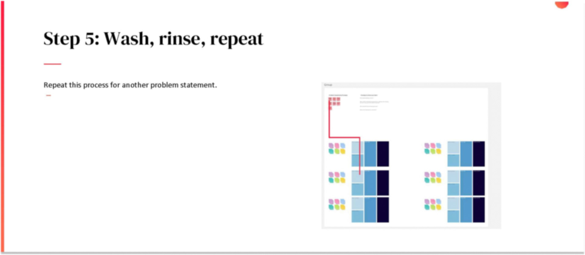 This was the last step after walking stakeholders through the reverse brainstorm.