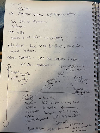 UX Interview Practice Notes
