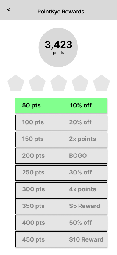 Points System (early)