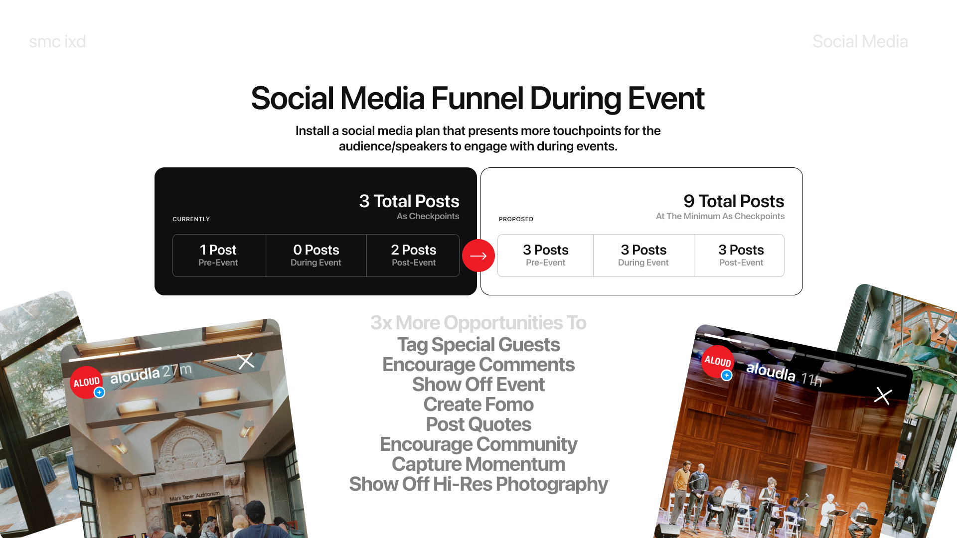 Updated Marketing Plan for Social Media
