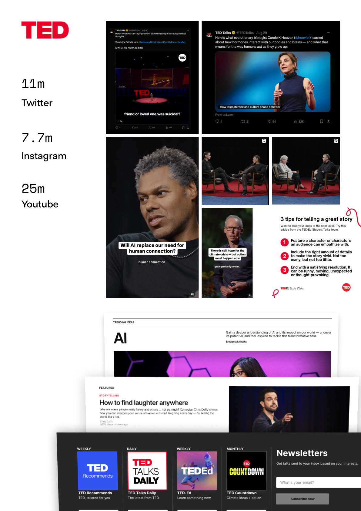 Competitive Analysis - TedTalk