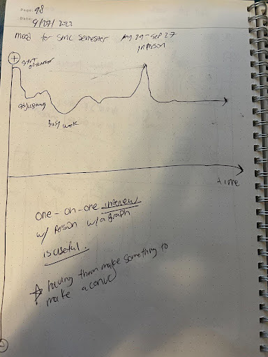 Personal Mood Chart Excercise