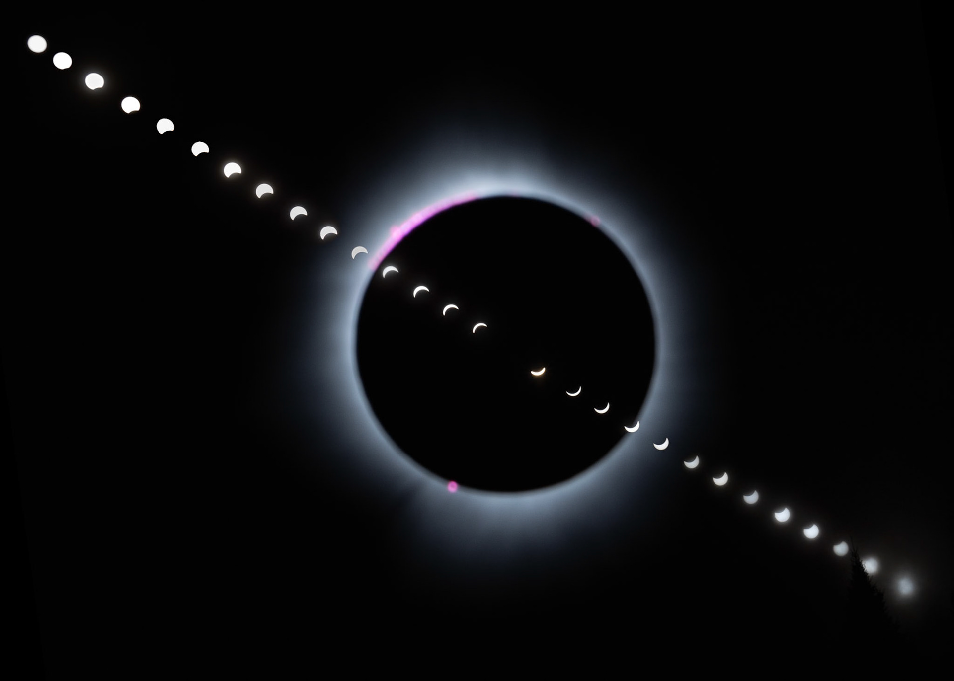 In and Out of Totality