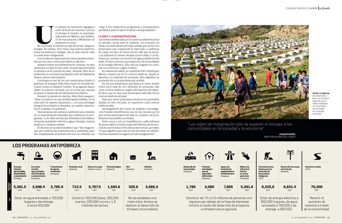 Revista Obras