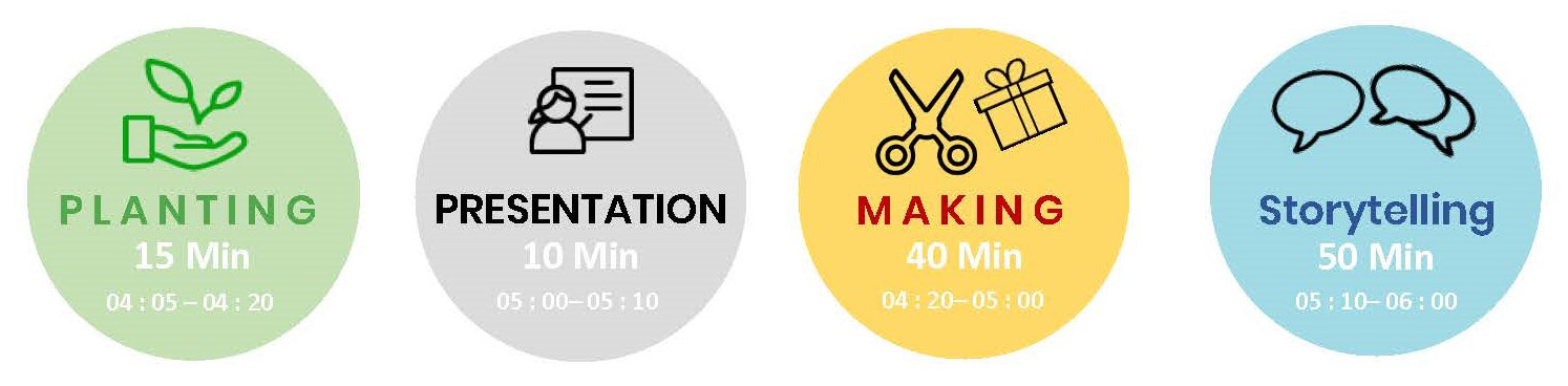 workshop timeline