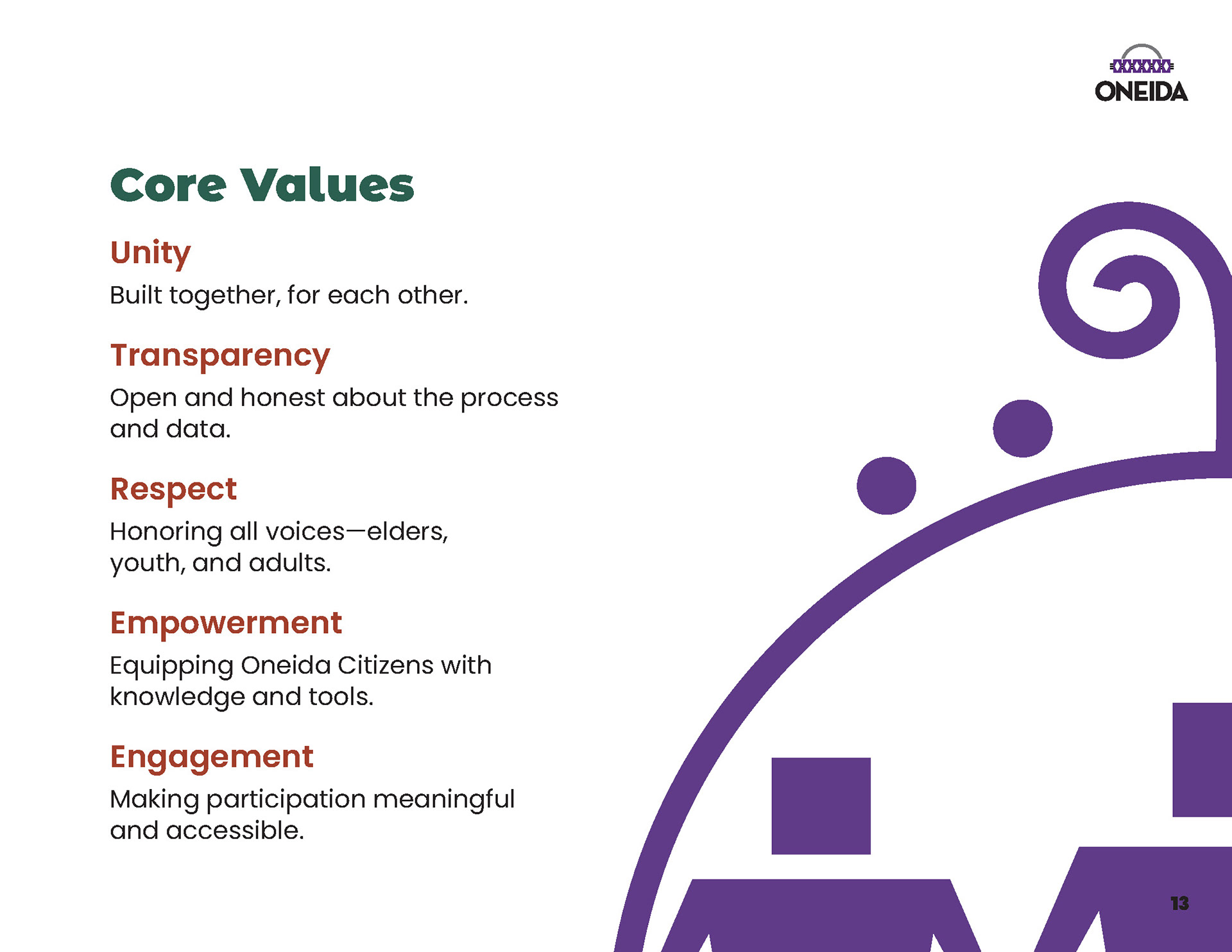 Core Values