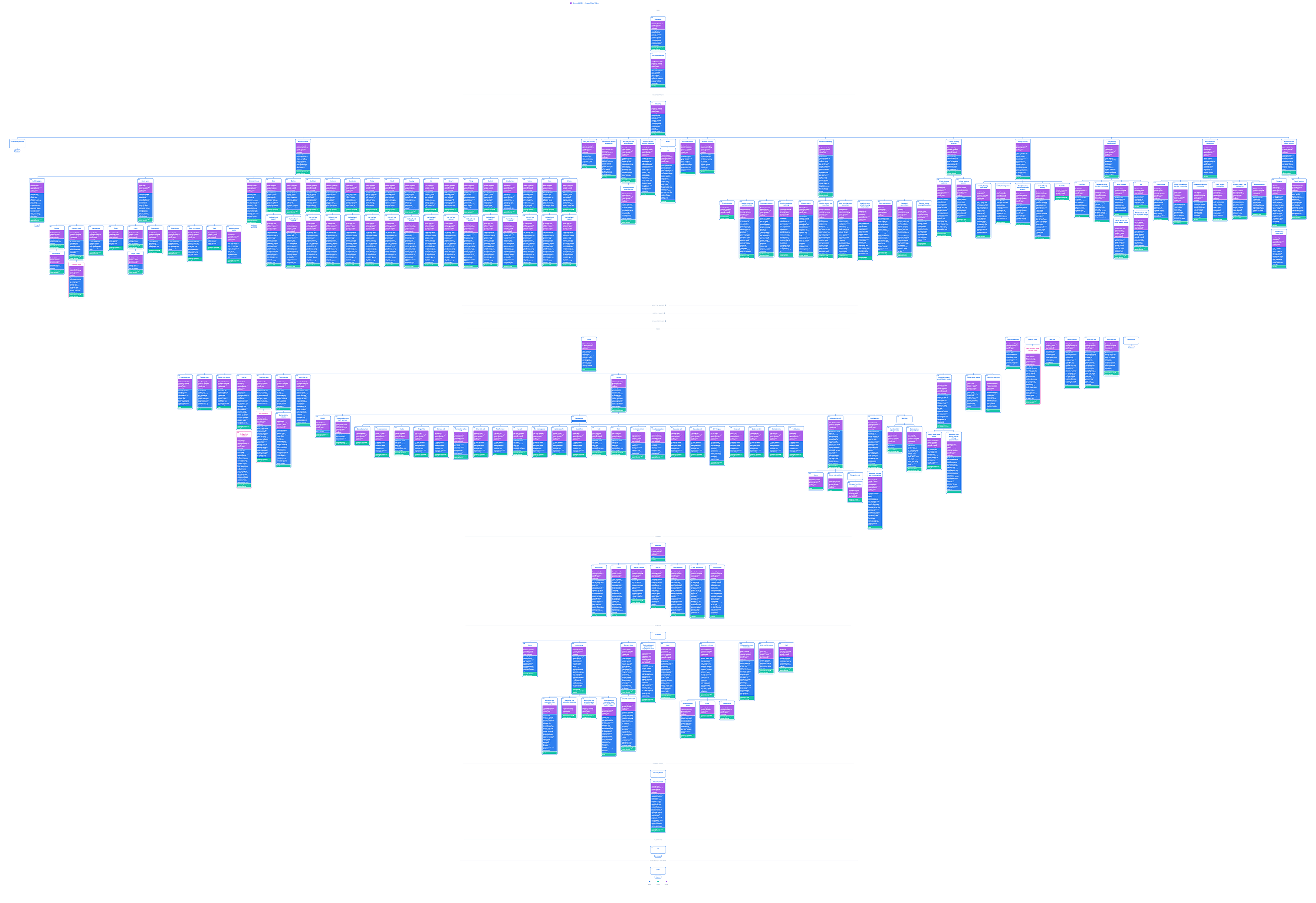 Pre-migration site architecture