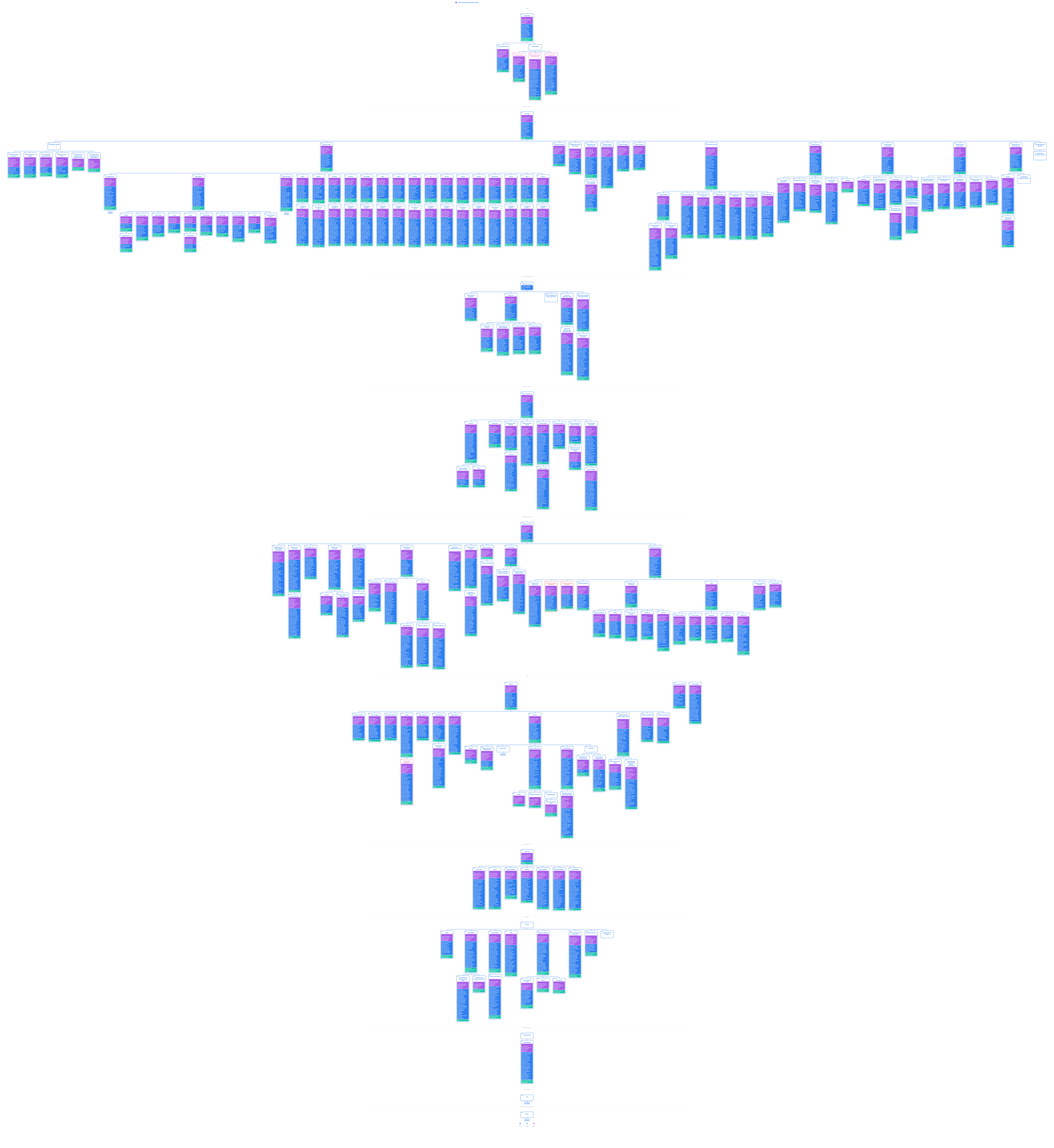 Post-migration site architecture