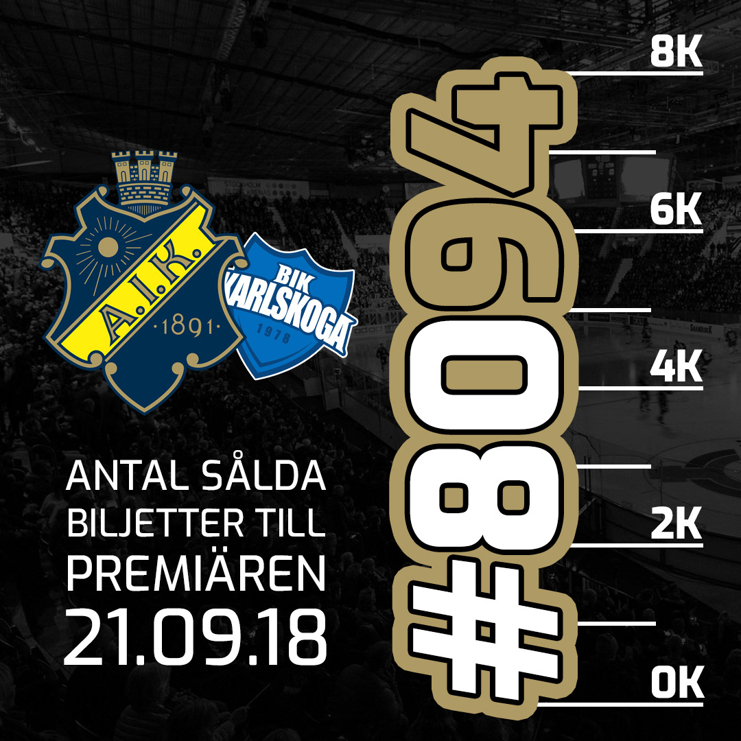 Sociala Medier