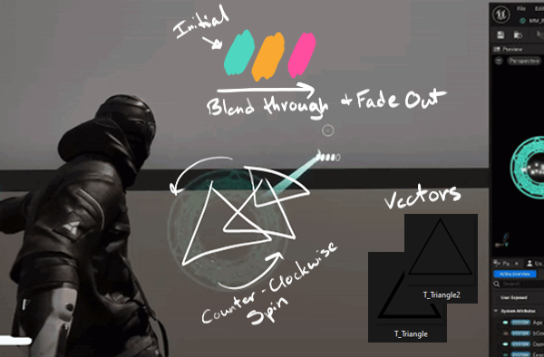 Planning FX