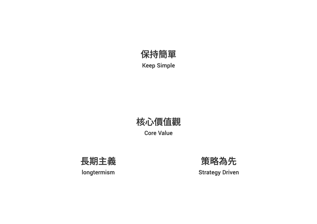 集翔設計顧問的核心價值觀:保持簡單、策略為先、長期主義