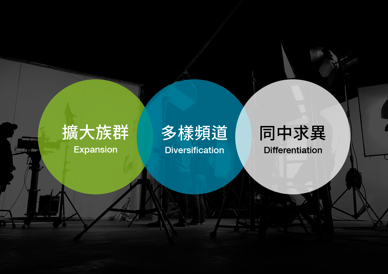 麥卡貝品牌 Renew 的核心調整概念
