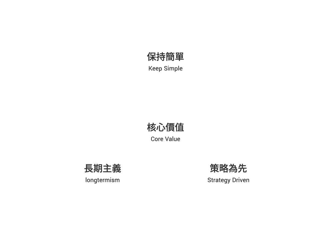 集翔設計顧問的核心價值:保持簡單、策略為先、長期主義