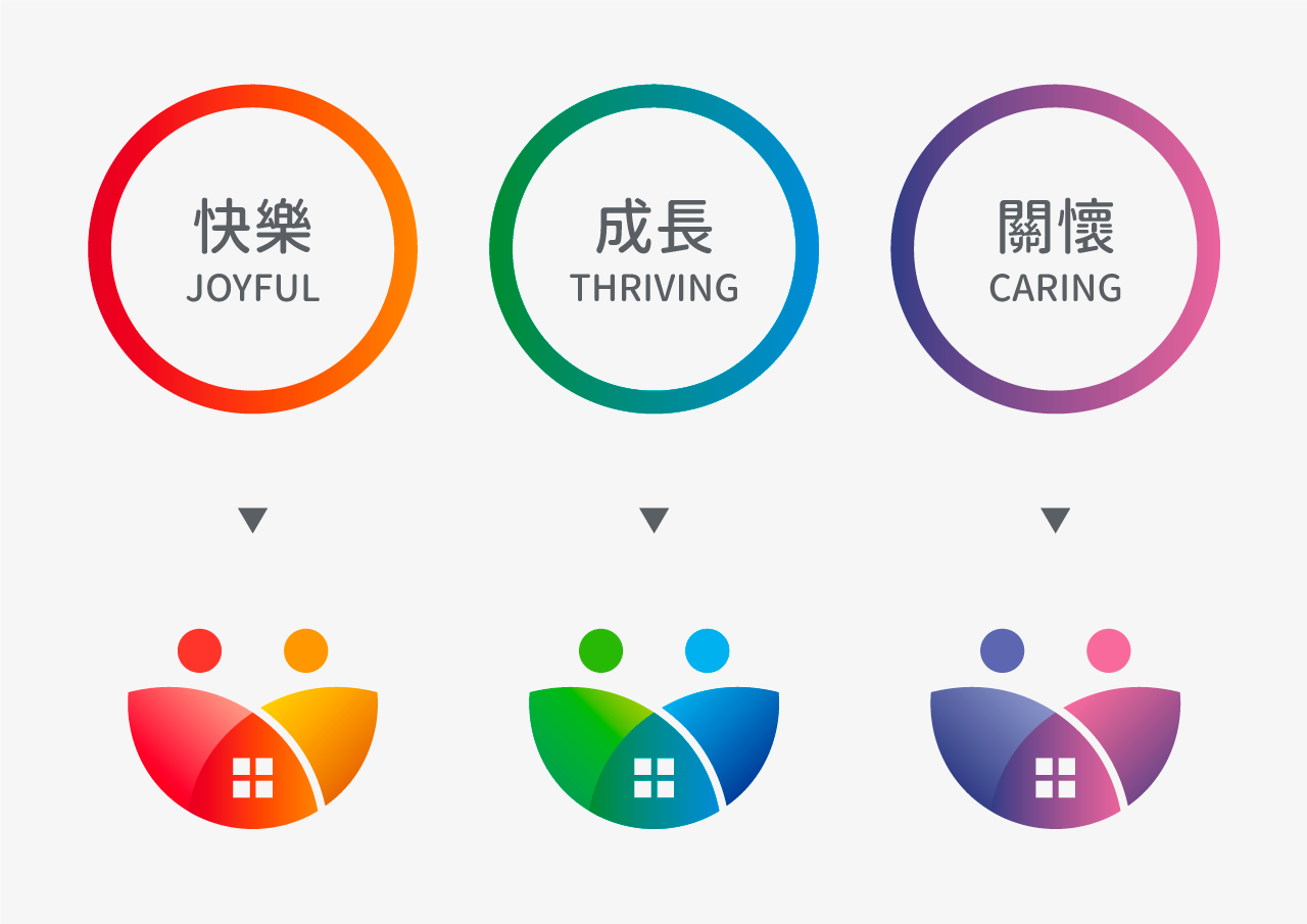 共親職輔助圖形設計,三種不同含義的色彩計畫