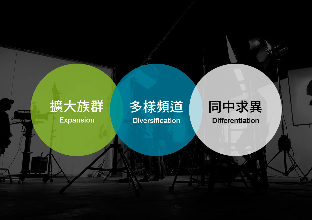 麥卡貝品牌 Renew 的核心調整概念