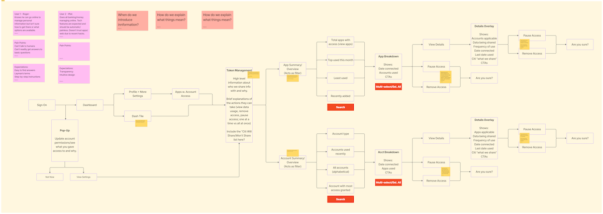 Final customer journey proposal