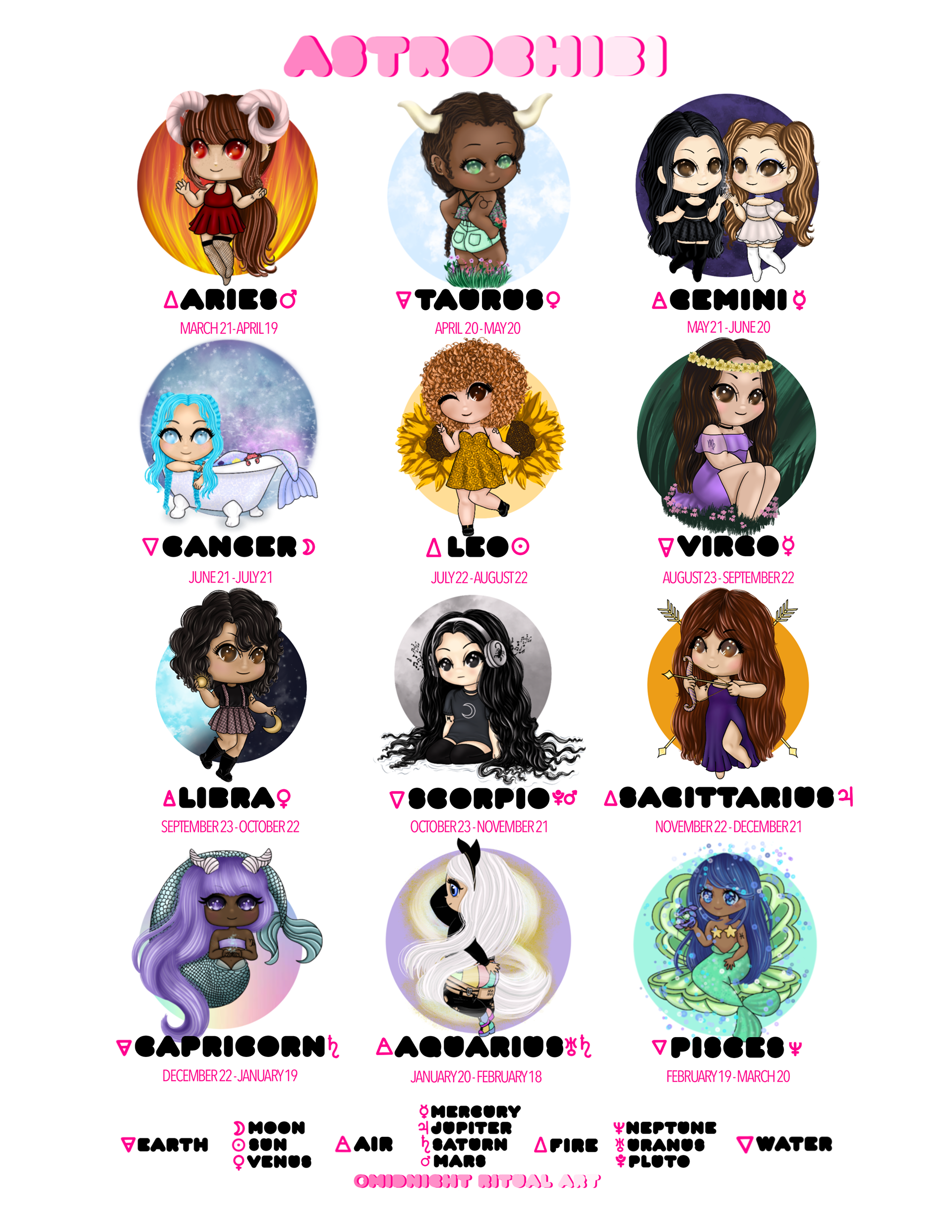 Astrochibi Zodiac