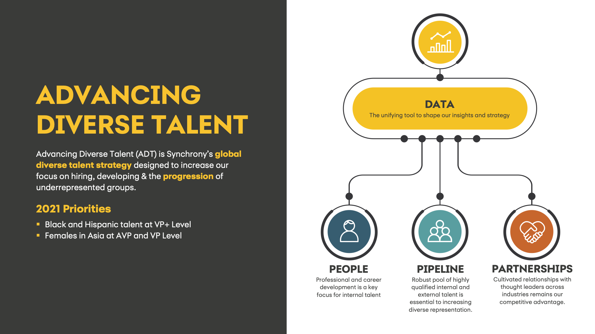 Town Hall Presentation