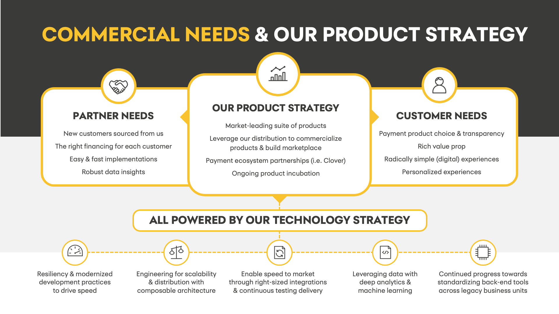 Executive Data Review Guide